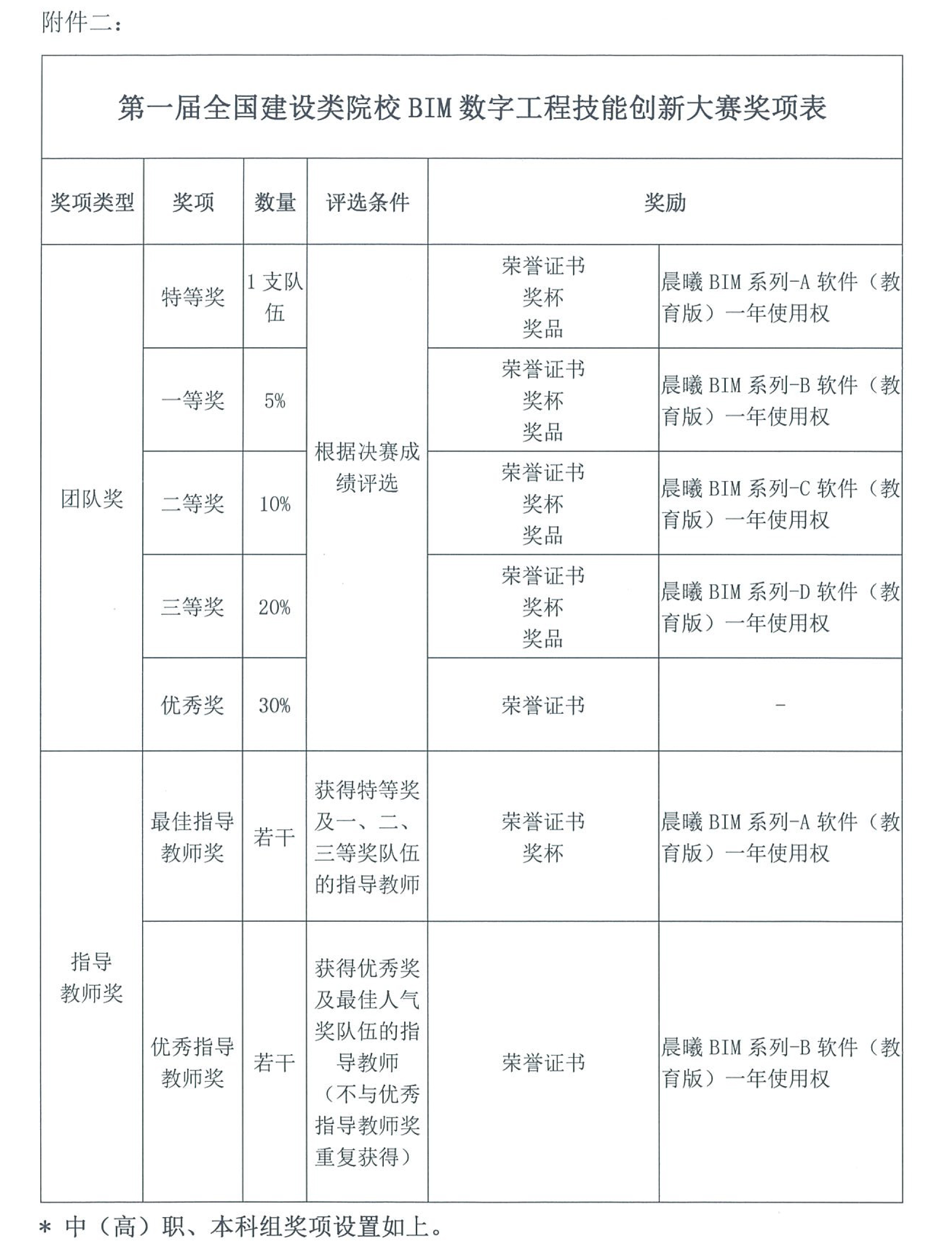 关于举办第一届全国建设.jpg