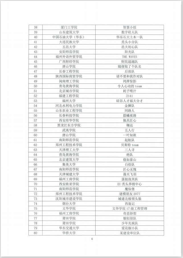 第一届全国建设类院校BIM数字工程技能创新大赛决赛全国总决赛通知6.jpg