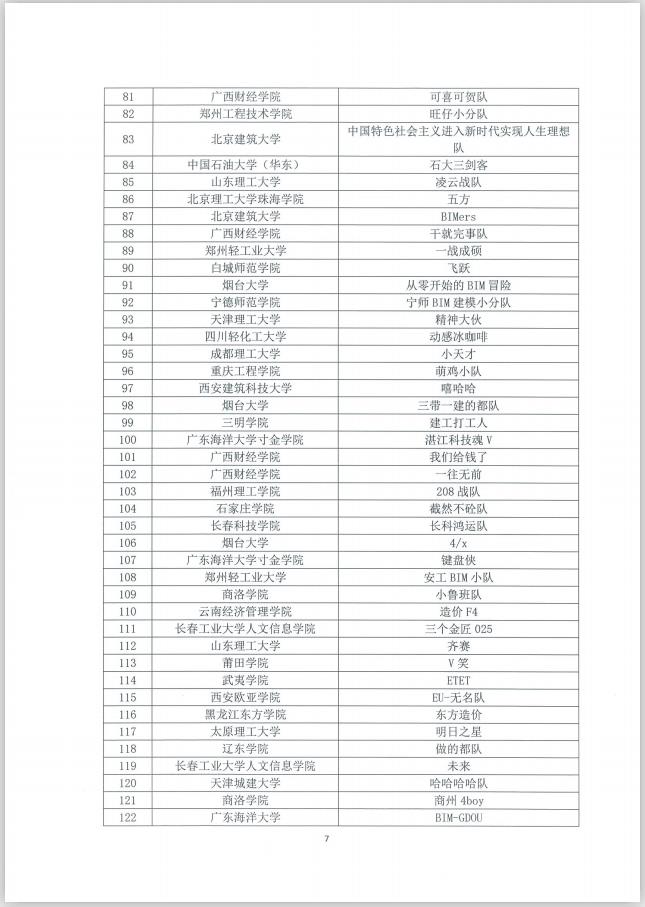 第一届全国建设类院校BIM数字工程技能创新大赛决赛全国总决赛通知7.jpg