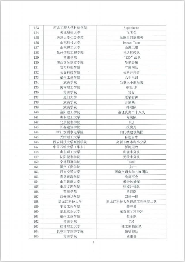 第一届全国建设类院校BIM数字工程技能创新大赛决赛全国总决赛通知8.jpg