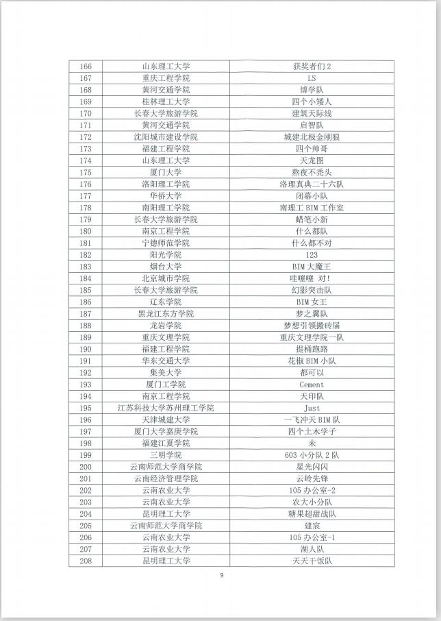 第一届全国建设类院校BIM数字工程技能创新大赛决赛全国总决赛通知9.jpg