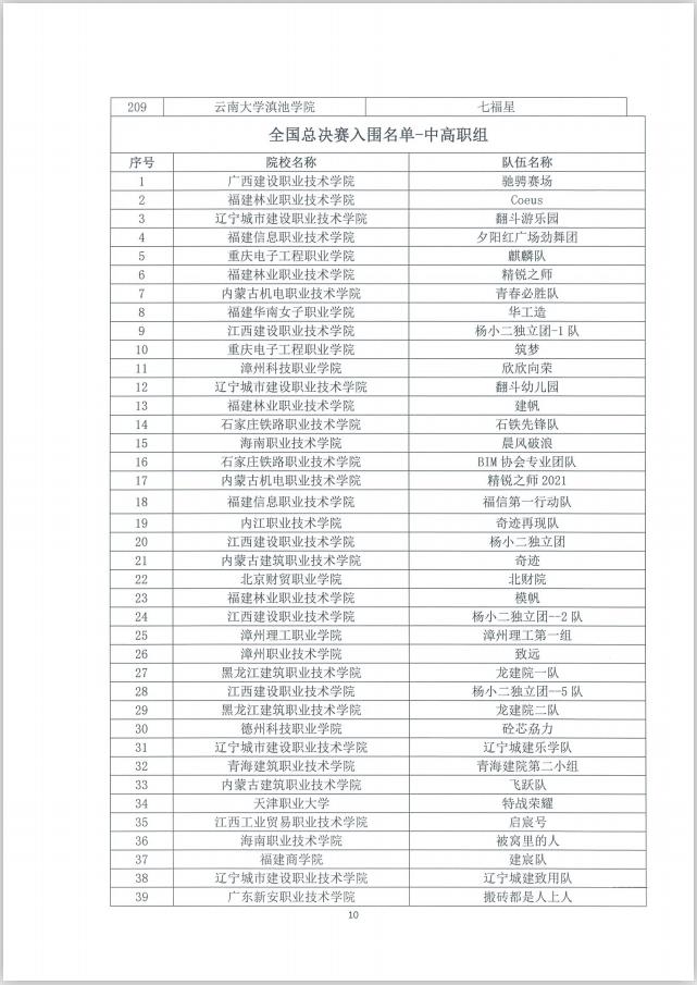 第一届全国建设类院校BIM数字工程技能创新大赛决赛全国总决赛通知10.jpg