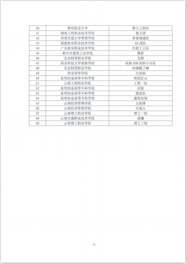 第一届全国建设类院校BIM数字工程技能创新大赛决赛全国总决赛通知11.jpg