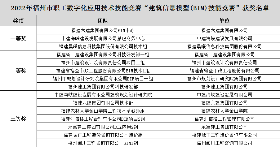 获奖名单.png