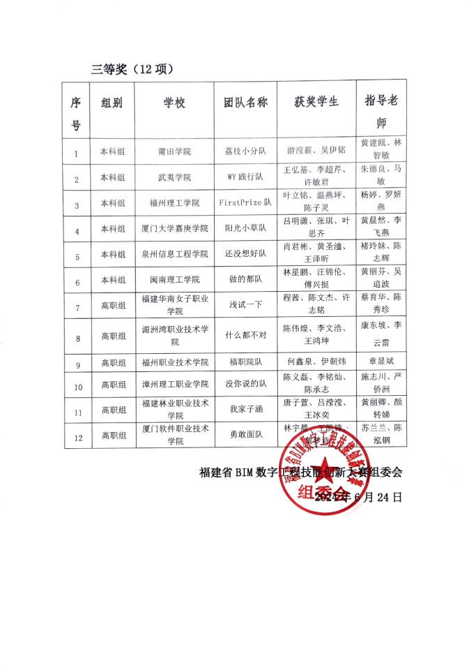 2024年福建省BIM数字工程技能创新大赛获奖名单2.png