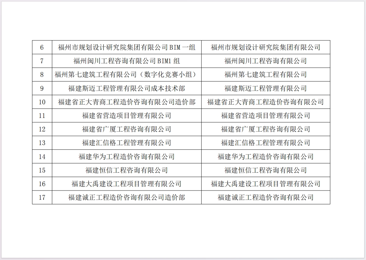 2024年福州市职工数字化应用技术技能竞赛“数字工程造价技能竞赛”决赛名单2.png