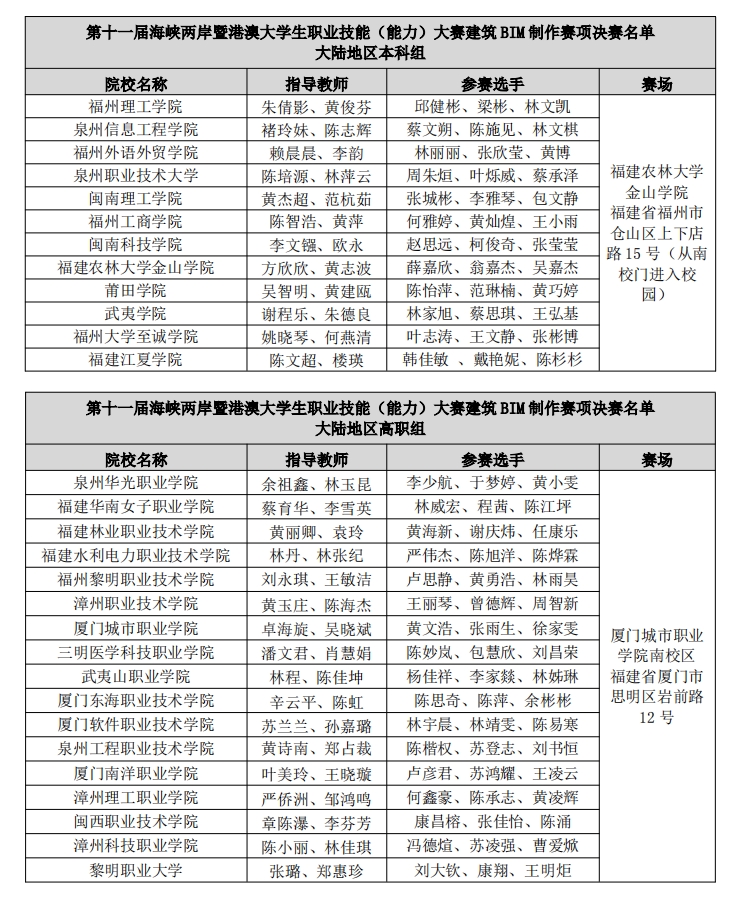 决赛名单1.png