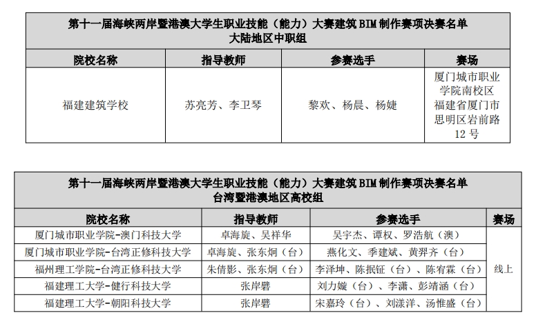 决赛名单2.png