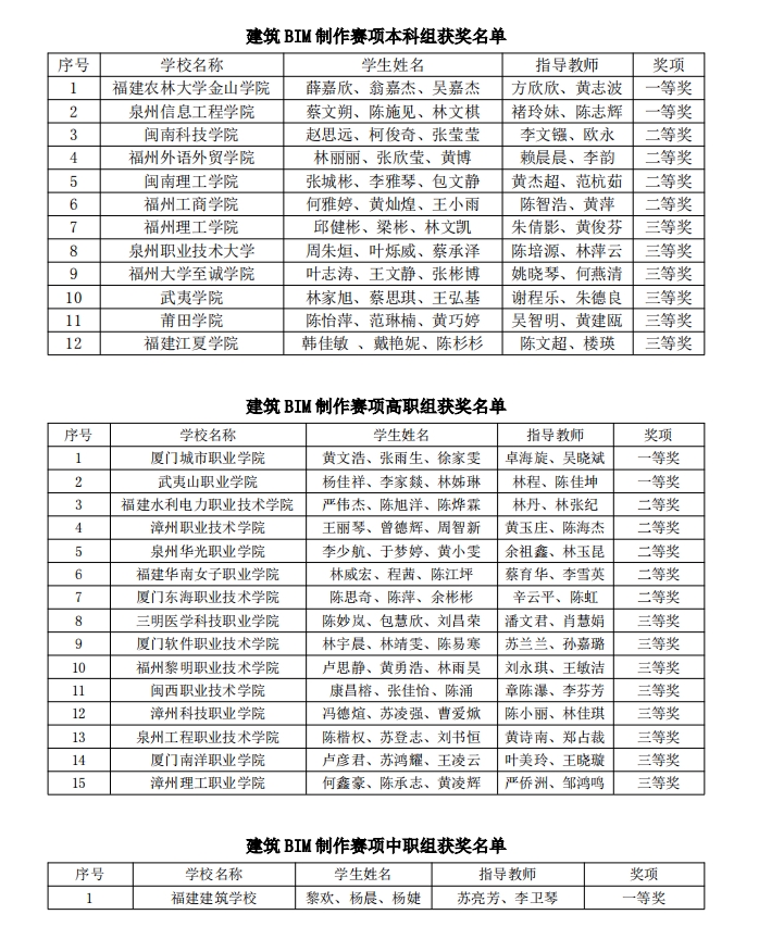 获奖名单1.png
