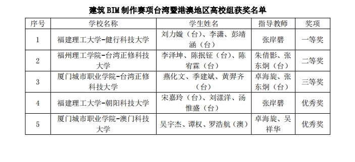 获奖名单2.png