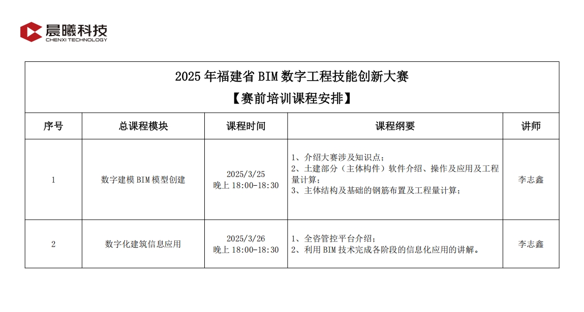 2025年福建省BIM数字工程技能创新大赛【赛前培训课程安排】.png
